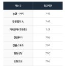 리라초등학교 이미지