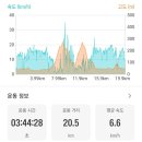 명봉 약수터 이미지