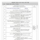 아쉬탕가살린요가