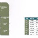 참미르빌딩 이미지