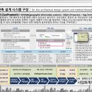 [지오프롭테크] AI건축자동설계시스템 닥터빌드 아이콘 프로 이미지