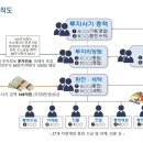 주식회사일당 이미지