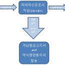 원행정사사무소 이미지