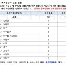 부천-오정-부천-6호 이미지