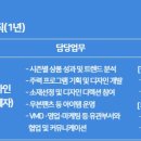 (주)에이션패션