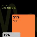 스시걸 이미지