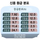 한국신용정보통신