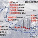 히말라야, 남난희, 산에서 살어리랏다 이미지