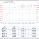 아이디앤엠테크 이미지