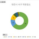 유진이용원