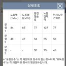 [29기]헌유예-김에스더/송명진/장선구-아무도알려주지않은 과목별 팁방출/노동경제학 변경고민 이미지