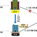 YB세무컨설팅
