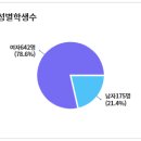 대구동부고등학교 이미지