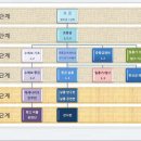 부산 탱고 피플 강사반 1기 모집!! 남, 여 각 10명 선착순. 이미지