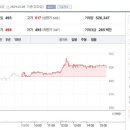 에이비프로 주식회사