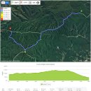 지난주에 이어 소백산 종주 산행 2구간 상월봉, 국망봉이 있는 고치령에서 어의곡까지 달렸다. 이미지