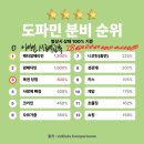 스트레이키즈 돔투어 서울 콘서트 갔다 온 이야기