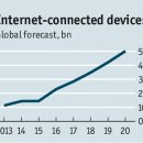 Cyber-security - The internet of things(to be hacked) 이미지