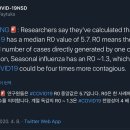 [속보] 미국CDC, 코로나바이러스 전염력 R0값 재추정 결과 발표 ++ 추가내용 개충격임 이미지