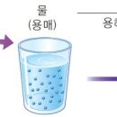 용해 이미지