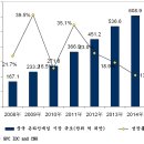 일인자 이미지
