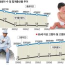 사례연구 - 보건행정 개념과 내용(개별보고서) -수정완료 이미지