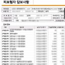 에스앤유피부과의원 이미지