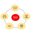 PAGODA어학원 이미지