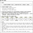 정관휴먼시아2단지 이미지