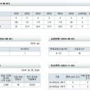 대구봉무초등학교 이미지