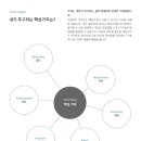 웨이마크(waymark)
