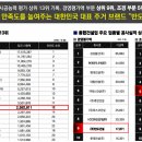 유보라단지내공인중개사사무소 이미지