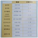 킨더마린 스윔스쿨 | 킨더마린 스윔스쿨 광명 수영장 방문기 (광명역 일직동)