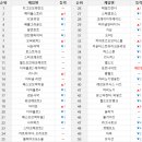 드래곤 PC방 이미지