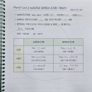 리드유영어교습소