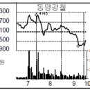 한국알폼 이미지