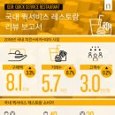 큰손치킨 이미지