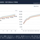 에코시안