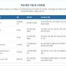 우석대학교 국방정책대학원 | 한국의 양자 컴퓨팅 생태계