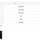 더오다 네이버블로그