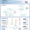 정담은한의원 이미지