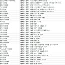 혜화수치과의원 이미지