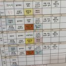 호박PC방 | 순천 미즈 산부인과 자연분만 입원 2박3일, 미즈 산후 조리원 9박 10일 후기