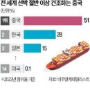 조선 📁 HD현대중공업, 삼성중공업, HD한국조선해양, 동성화인텍 이미지