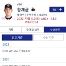 KBO 골든글러브, 신인상 유출 이미지