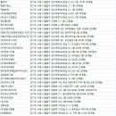 경기도 수원시 팔달구 인계로101번길 | 팔달구청소업체