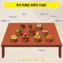 민족의 명절 한가위에 음덕과 양덕의 의미 이미지