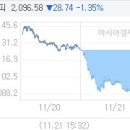 신성에이치티 아시아경제