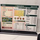 탕궁샤브 이미지