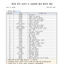 제1회 전국 교과서 시 낭송대회 Daum카페